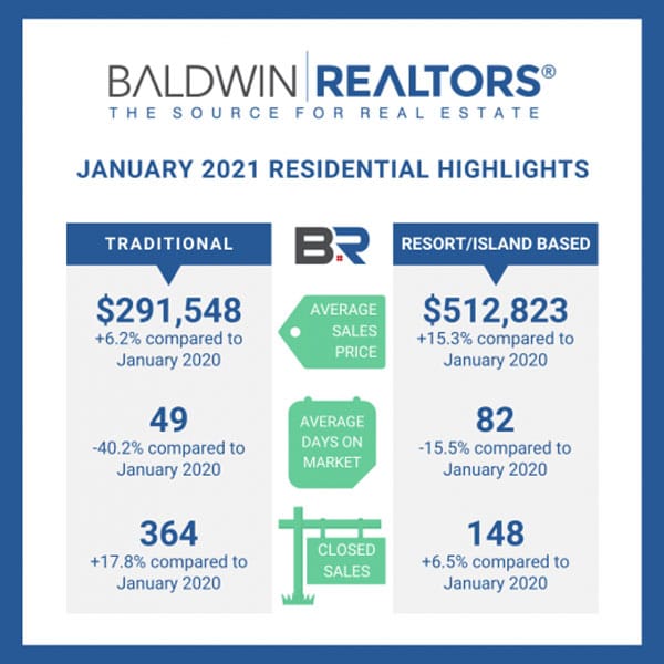 Baldwin-Realtors-Shows-Hot-January