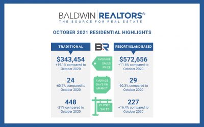 Baldwin County October Housing Report