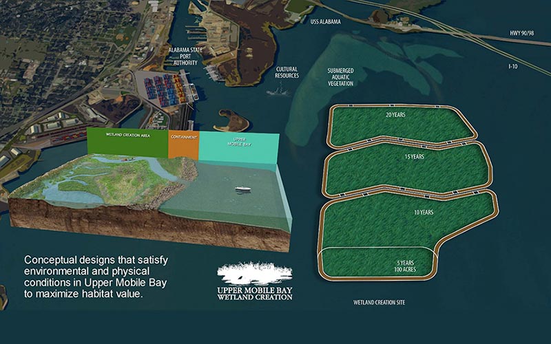 Comments Period For Upper Mobile Bay Wetland Project Extended