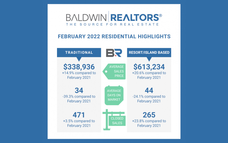 Baldwin County February Housing Report