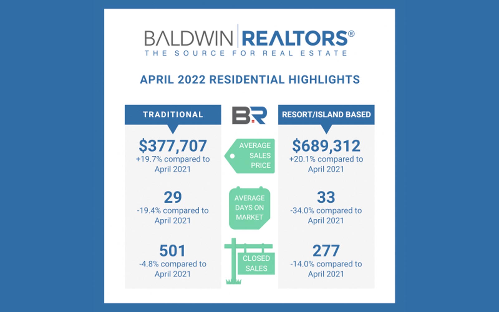 Baldwin Housing Report For April
