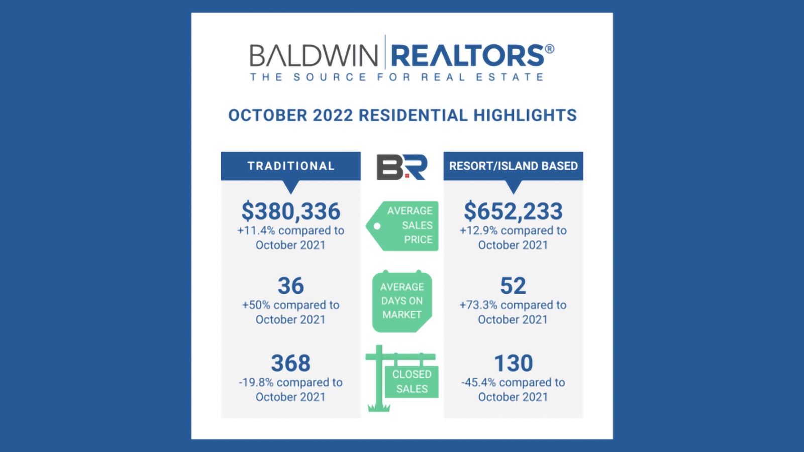 Baldwin County October Statistics