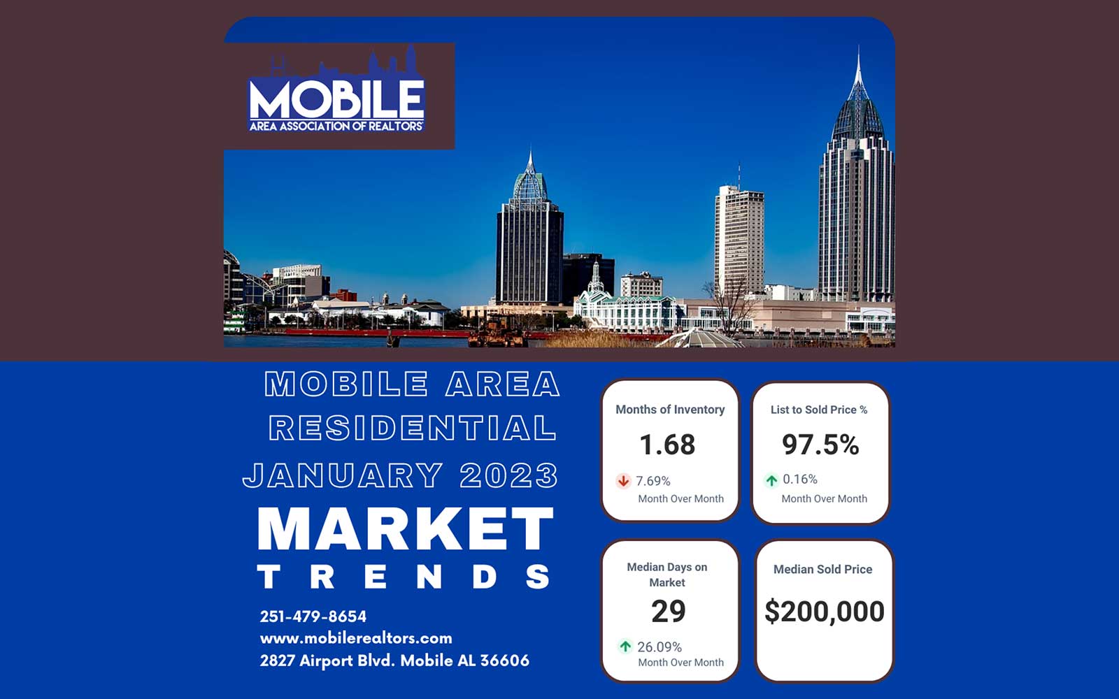 Mobile Area Real Estate Updates For January