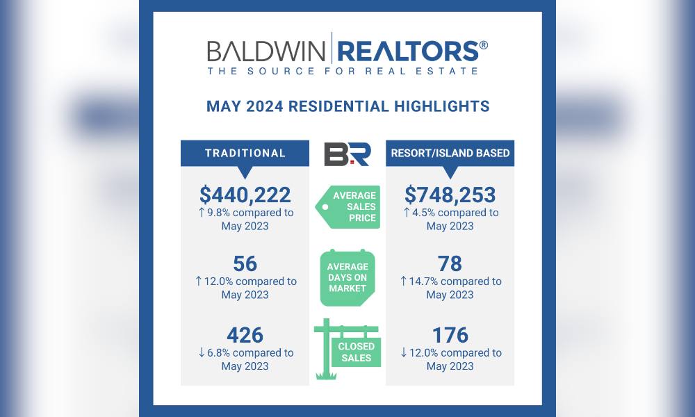 MAY 2024 HOUSING REPORT FOR BALDWIN COUNTY
