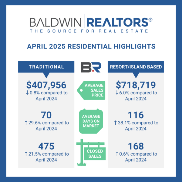 BALDWIN COUNTY APRIL 2025 HOUSING REPORT