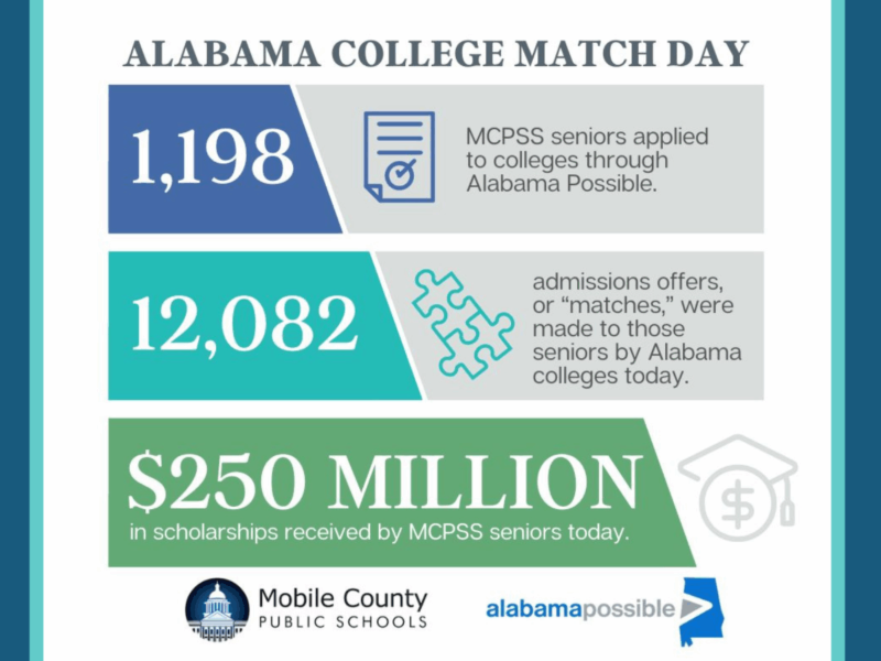MCPS STUDENTS RECEIVE $250 MILLION IN SCHOLARSHIPS