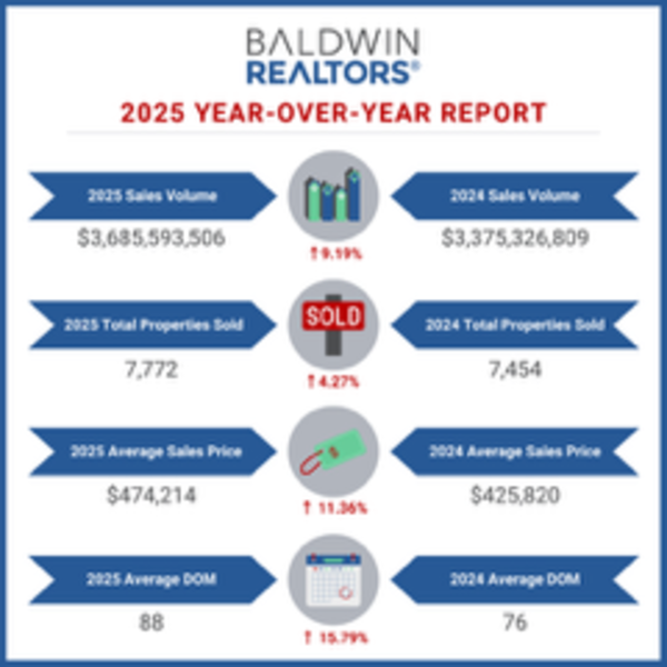 BALDWIN COUNTY 2025 HOUSING REPORT