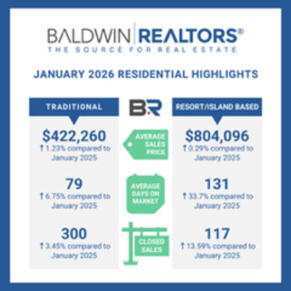 BALDWIN COUNTY JANUARY 2026 HOUSING REPORT