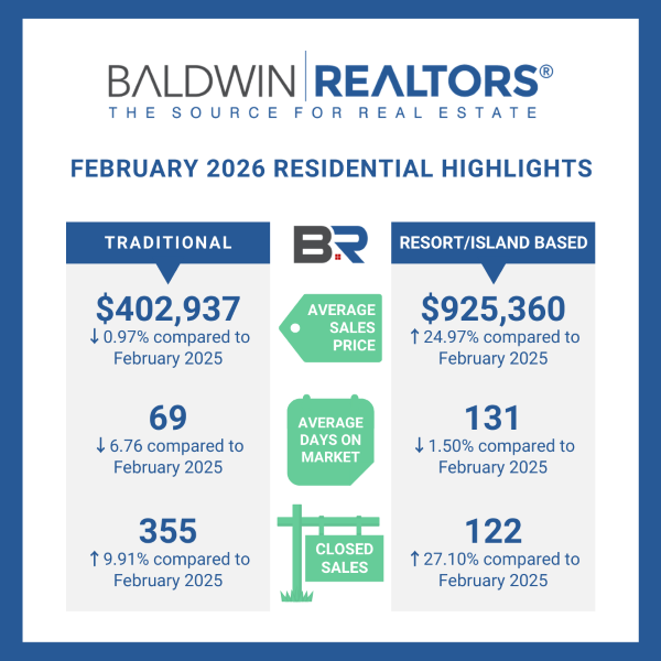 BALDWIN COUNTY FEBRUARY 2026 TRADITIONAL HOUSING REPORT