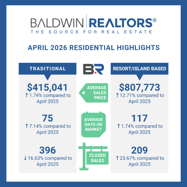 BALDWIN COUNTY APRIL 2026 TRADITIONAL RESIDENTIAL HOUSING REPORT