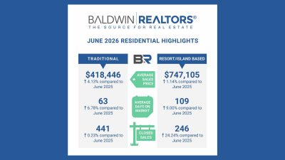 Baldwin County June 2026 Traditional Residential Housing Report