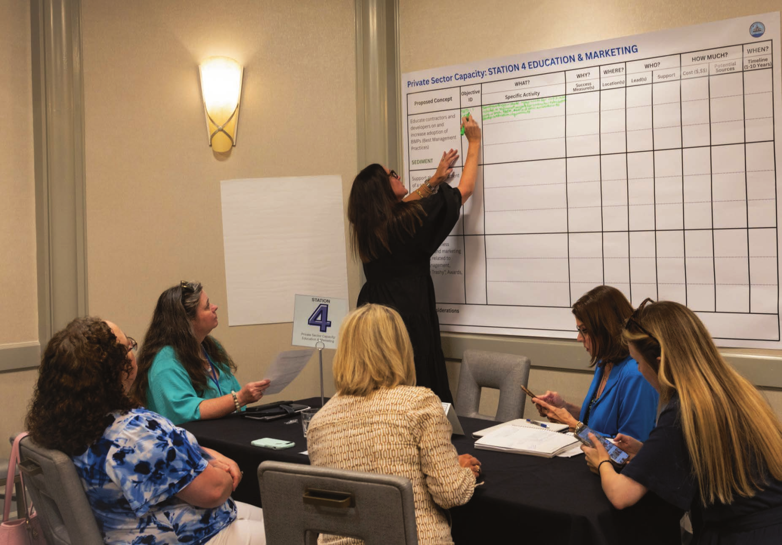 Group of participants at an MBNEP Management Conference working on CCMP planning around a table with a large planning board on the wall.