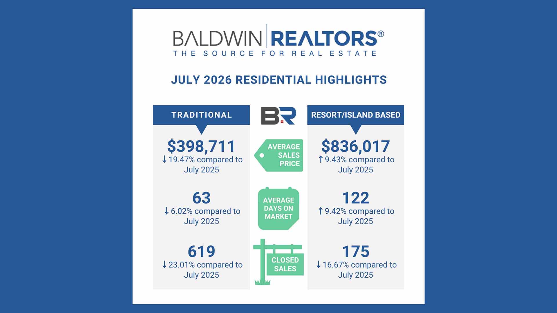 July 2026 Housing Stats - 1