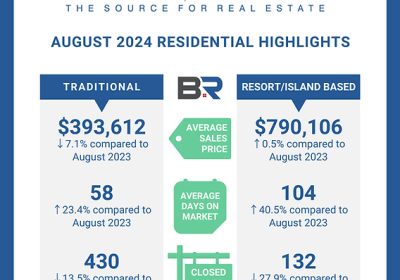 AUGUST 2024 BALDWIN COUNTY REAL ESTATE UPDATE