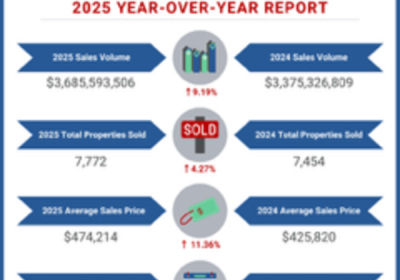 BALDWIN COUNTY 2025 HOUSING REPORT