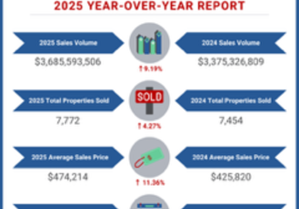 BALDWIN COUNTY 2025 HOUSING REPORT