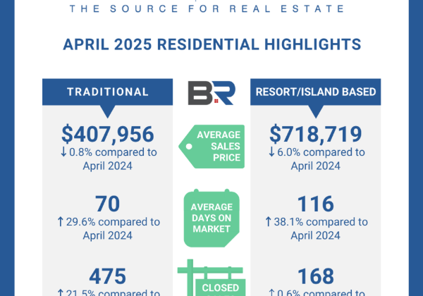 BALDWIN COUNTY APRIL 2025 HOUSING REPORT