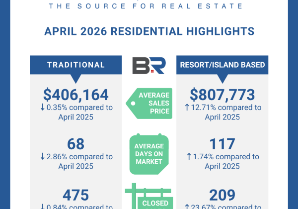 BALDWIN COUNTY APRIL 2026 RESORT AREA HOUSING REPORT