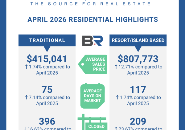 BALDWIN COUNTY APRIL 2026 TRADITIONAL RESIDENTIAL HOUSING REPORT