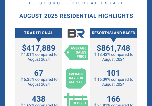 BALDWIN COUNTY AUGUST 2025 HOUSING REPORT