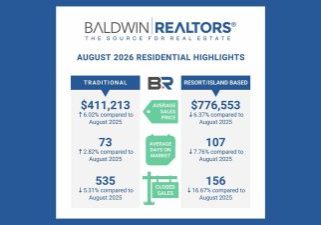 Baldwin County August 2026 “Traditional Residential” Housing Report