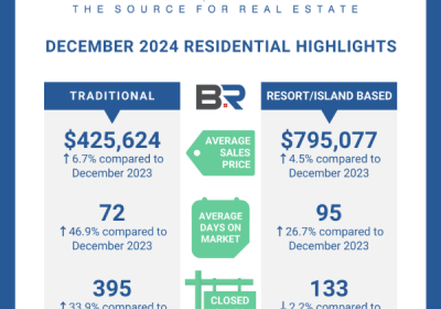 BALDWIN COUNTY DECEMBER 2024 REAL ESTATE UPDATE