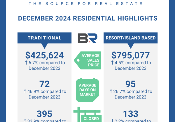 BALDWIN COUNTY DECEMBER 2024 REAL ESTATE UPDATE