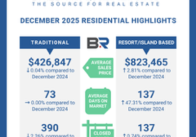 BALDWIN COUNTY DECEMBER 2025 REAL ESTATE UPDATE
