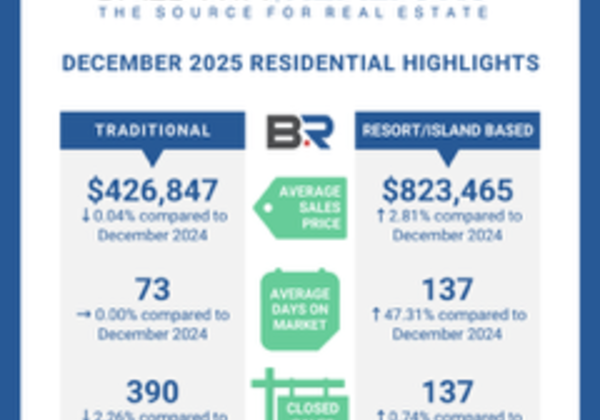 BALDWIN COUNTY DECEMBER 2025 REAL ESTATE UPDATE