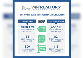 BALDWIN COUNTY FEBRUARY 2024 HOUSING REPORT