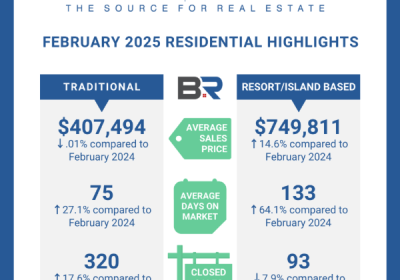 BALDWIN COUNTY FEBRUARY 2025 HOUSING REPORT