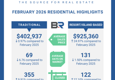 BALDWIN COUNTY FEBRUARY 2026 “RESORT” HOUSING REPORT