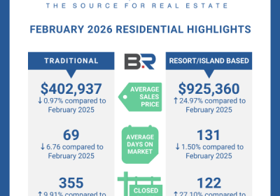 BALDWIN COUNTY FEBRUARY 2026 TRADITIONAL HOUSING REPORT