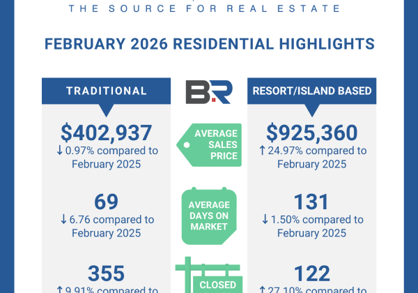 BALDWIN COUNTY FEBRUARY 2026 TRADITIONAL HOUSING REPORT