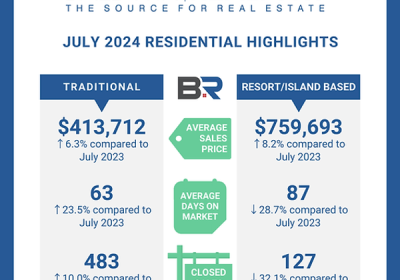 BALDWIN COUNTY HOUSING REPORT JULY 2024