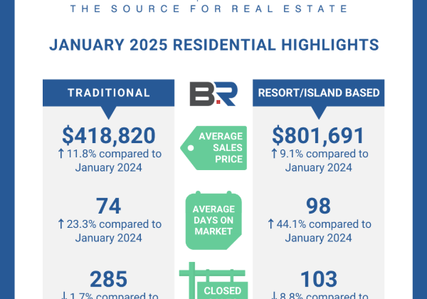 BALDWIN COUNTY JANUARY 2025 HOUSING REPORT