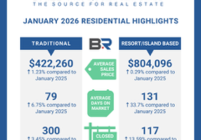 BALDWIN COUNTY JANUARY 2026 HOUSING REPORT