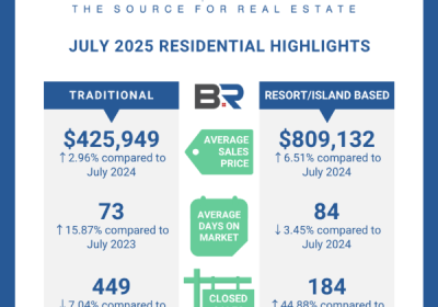 BALDWIN COUNTY JULY 2025 HOUSING REPORT