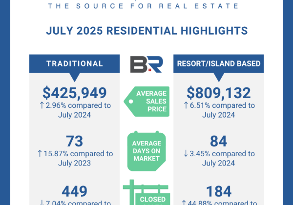 BALDWIN COUNTY JULY 2025 HOUSING REPORT