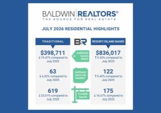 July 2026 Housing Stats - 1