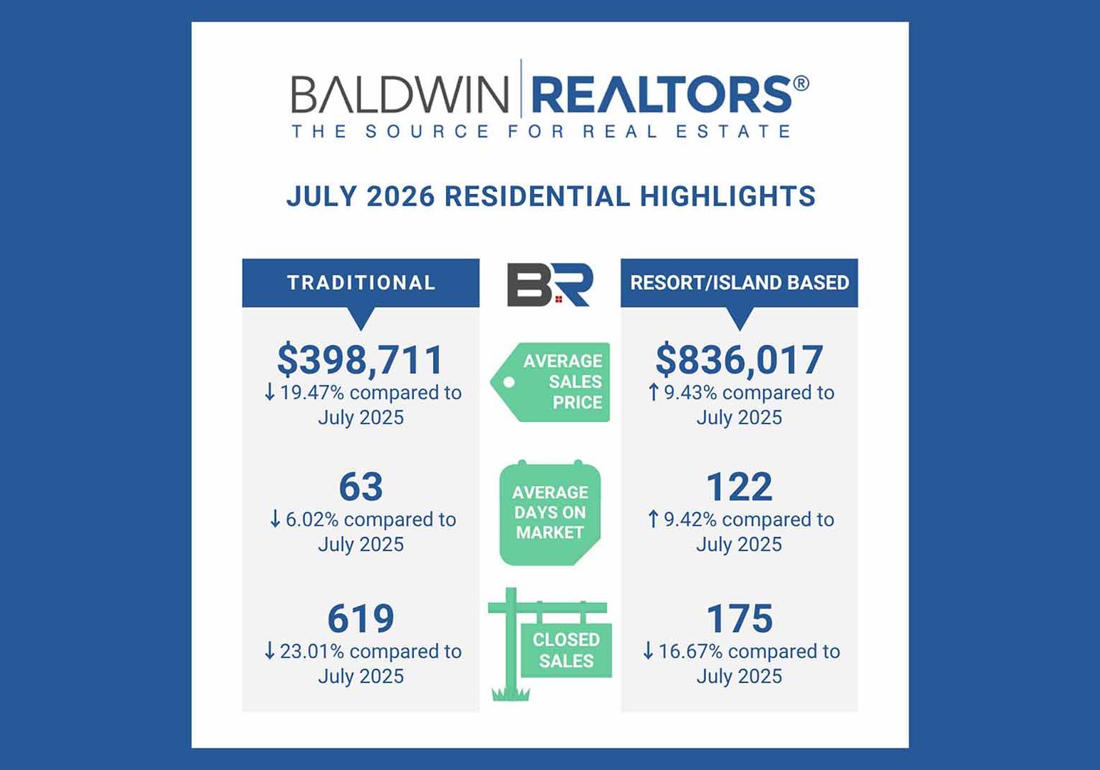 July 2026 Housing Stats - 1