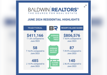 BALDWIN COUNTY JUNE 2024 REAL ESTATE UPDATE