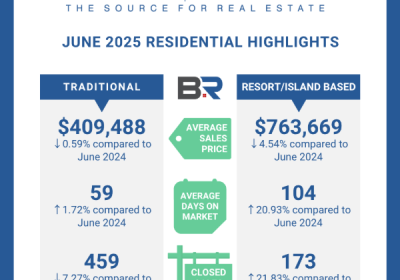 BALDWIN COUNTY JUNE 2025 HOUSING REPORT