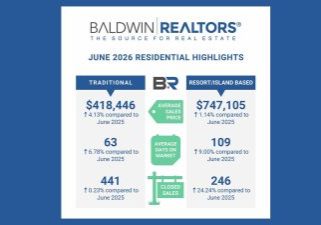 Baldwin County June 2026 Resort Area Housing Report