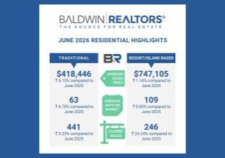 Baldwin County June 2026 Traditional Residential Housing Report