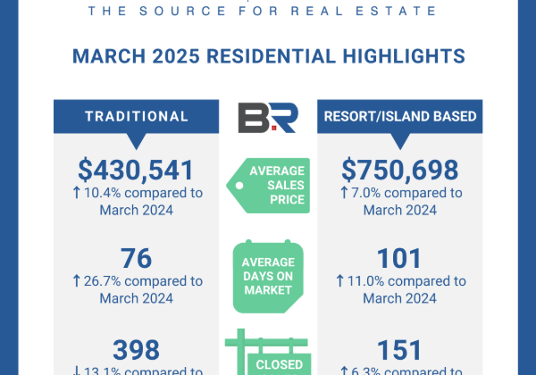 BALDWIN COUNTY MARCH 2025 REAL ESTATE REPORT