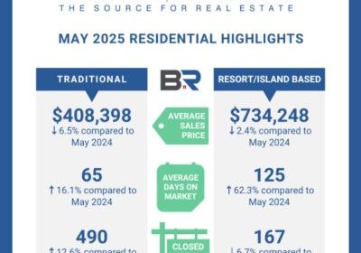 BALDWIN COUNTY MAY 2025 REAL ESTATE UPDATE