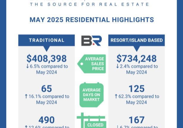 BALDWIN COUNTY MAY 2025 REAL ESTATE UPDATE