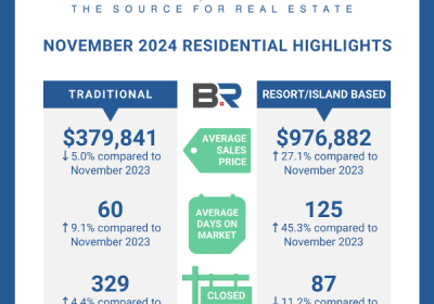 BALDWIN COUNTY NOVEMBER 2024 HOUSING REPORT