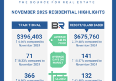 BALDWIN COUNTY NOVEMBER 2025 HOUSING REPORT